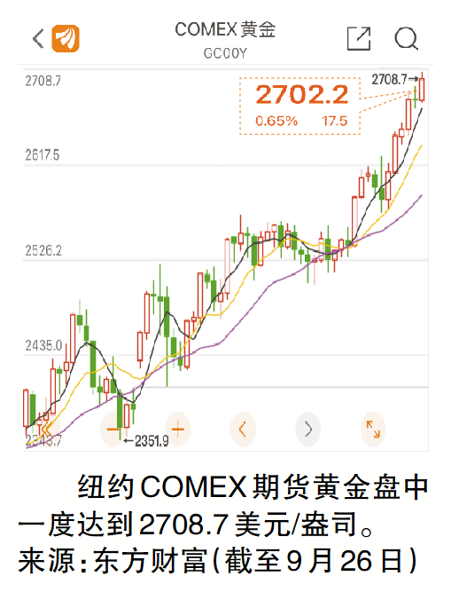 股票配资宝 金饰涨至773元/克 买金如何更有性价比？