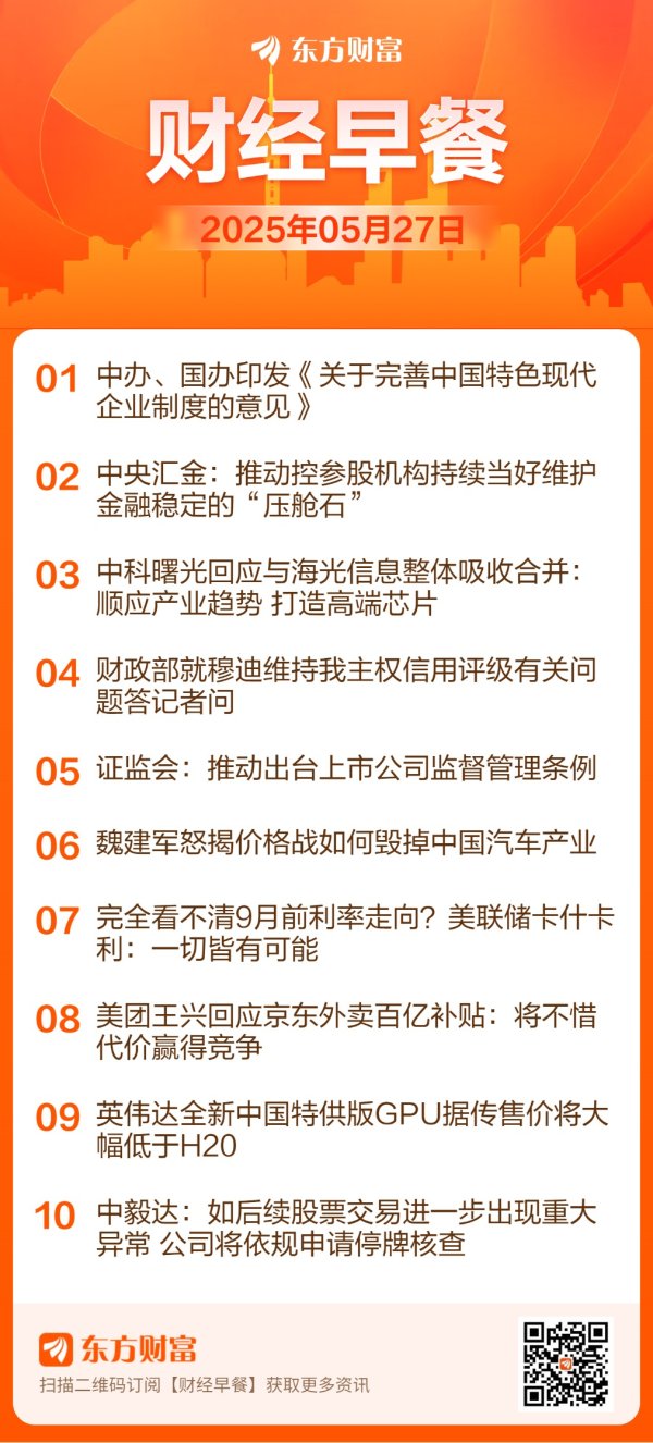 最大股票配资网 东方财富财经早餐 5月27日周二